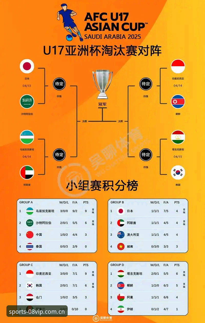 U17世界杯分组揭晓，中国男女足签运解析与观赛指南